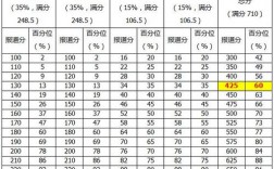 六级算分(英语六级各题分数细则)