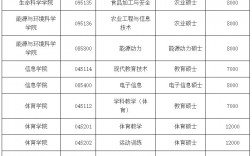 云南师范大学研究生招生网(云师大2025年研究生招生计划)