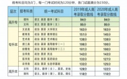 能直接买个真大专学历吗