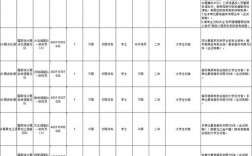 2024国考三不限职位表(吉林省国考三不限岗位有哪些)