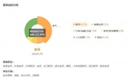 小学教育研究生就业方向(小学教育适不适合考研)