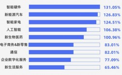 智能交通技术专业就业方向