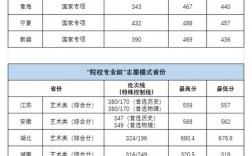 华中农业大学2024录取分数线是多少