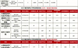 重庆邮电大学考研率高吗(通信工程考研最易上岸的学校)