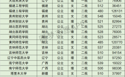 西华师范大学什么档次(西华师范大学最厉害三个专业)