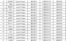 宁夏医科大学专升本