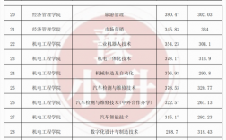 2024公办学校单招分数线是多少？如何准备申请？