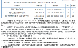 二级建造师考一级建造师需要什么条件(二建一建报名条件)