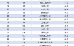 2024中国大学排行榜如何？哪些学校值得关注？