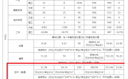 为什么都瞧不起重庆工商大学（张雪峰点评）