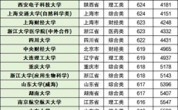 兰州理工大学会计专硕2023分数线(兰州交通大学会计专硕)