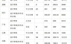 重庆工商大学研究生报录比2023(中南财经政法大学研究生招生网)