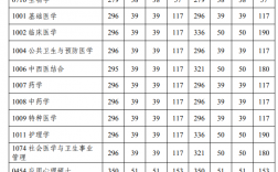 海军军医大学考研难度(考研需要考哪些科目)