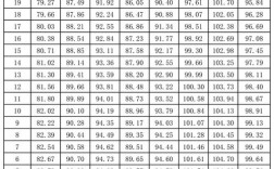 2024年体育生高考分数线