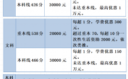 高三复读学费多少钱(高三复读生收费标准)