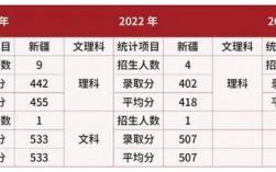 新疆大学2024年录取分数线是多少(新疆大学研究生含金量)