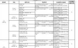 长安大学研究生报录比(考研报录比查询网)