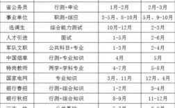 2024内蒙古省考公务员考试时间