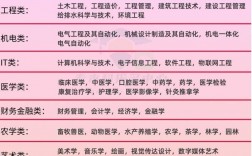 中山大学珠海校区研究生专业(中山大学考研专业目录及考试科目)