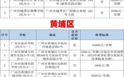 私立学校收费规定