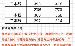 山西专科录取分数线(山西大专各个学校分数2023)