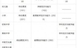 教师资格证面试时间 24年不允许非师范生考吗