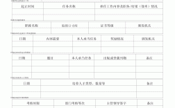 专业职称应该怎么填写