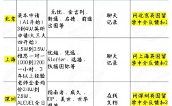 英国留学中介比较