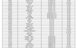 药学考研最容易调剂的大学(药学考研招不满的学校)