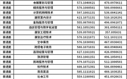 重庆城市管理职业学院录取分数线(直接报名就可以读的大专)