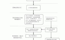 招标程序8个步骤