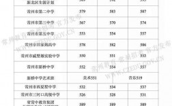 金坛金沙高中一年学费多少