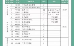 兰州大学行政管理自考科目(兰州大学自考大专官网)