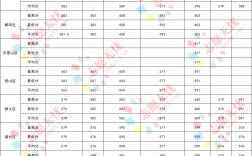 首都经济贸易大学考研分数线2023(国贸专业考研可以考哪些学校)