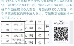 长沙理工大学复试刷人严重吗(考研数学一二三有哪些区别)