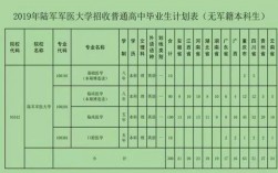 大专毕业生24岁可以考军校吗(大专毕业考军校要什么条件)