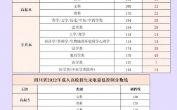 2023年四川高考分数线公布(正规高三复读学校)