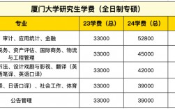 为什么会计专硕的学费很高(会计专硕考研院校排名)