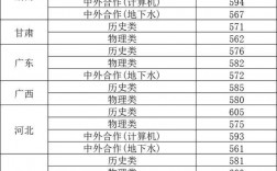 中国地质大学录取分数线2024