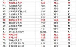 双一流大学名单2024排名完整版