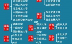 985大学排名一览表(211大学名单一览表)