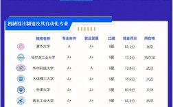 机械工程全国排名(机械工程最好100所大学)