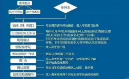 成人研究生报考条件与要求(攻略)