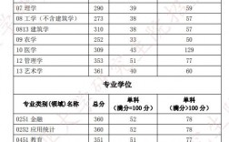 湖北工业大学考研分数线(2024年考研爆冷院校)