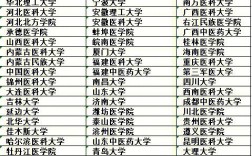 医学检验考研比较容易的学校(医学检验技术考研可以考哪些学校)