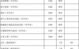 青岛理工大学学费