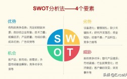 swot分析怎么读