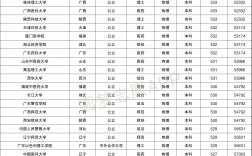 500分到530分的理科大学