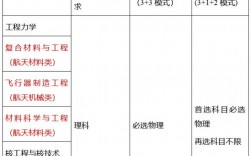 哈尔滨研究生学校排名(哈尔滨考研机构哪个学校好)