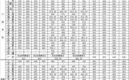 沈阳大学2024年分数线是多少？如何准备入学？